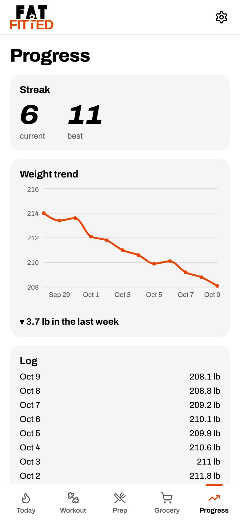 The Progress screen with a weight chart.
